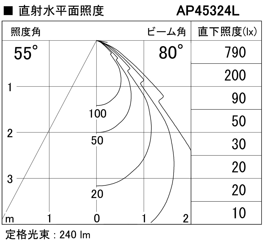 製品情報ダウンロード｜コイズミ照明株式会社