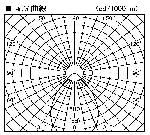 製品情報ダウンロード｜コイズミ照明株式会社