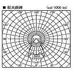 製品情報ダウンロード｜コイズミ照明株式会社