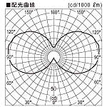 製品情報ダウンロード｜コイズミ照明株式会社