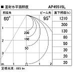 製品情報ダウンロード｜コイズミ照明株式会社