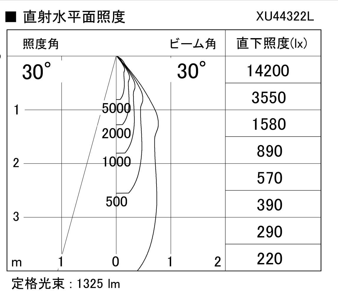コイズミ照明 コイズミ照明 XU50912 防雨型看板灯 HID35W相当 白色 4000k 色 黒色