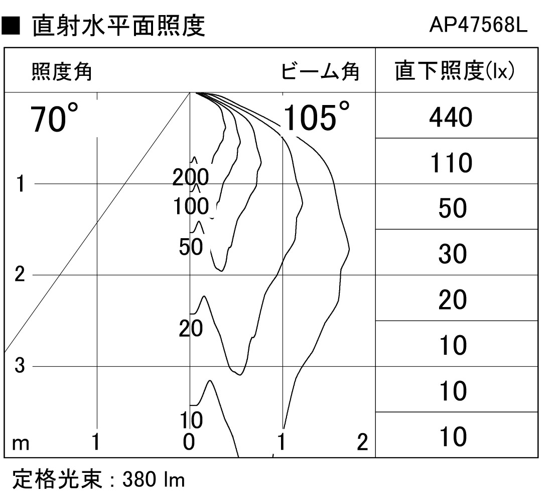 製品情報ダウンロード｜コイズミ照明株式会社