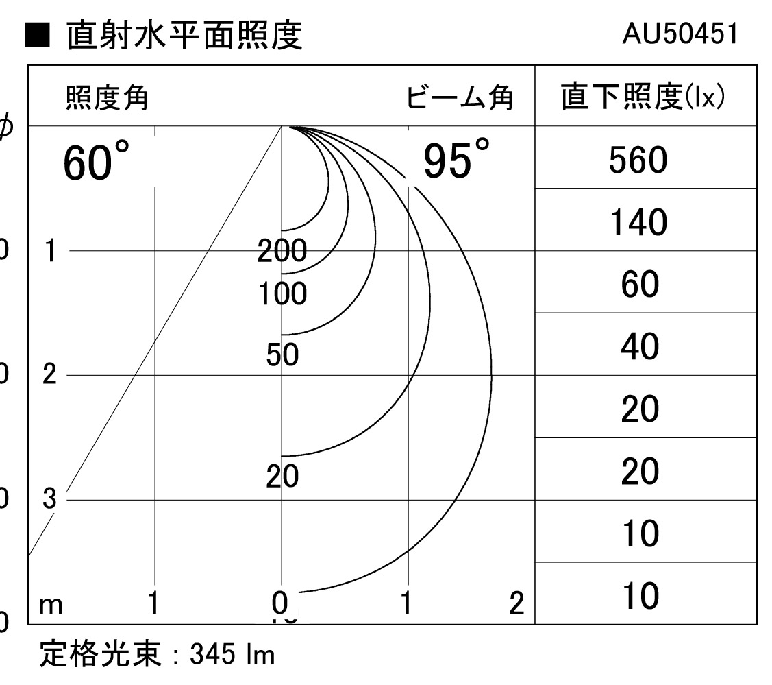 AU92275 コイズミ照明 ガーデンライト スポットライト 白熱球40W相当