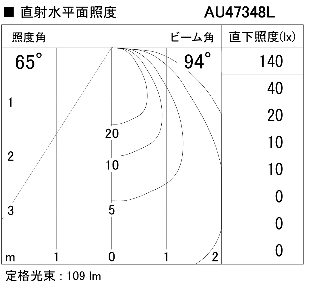 コイズミ AU47348L LED防雨ブラケット