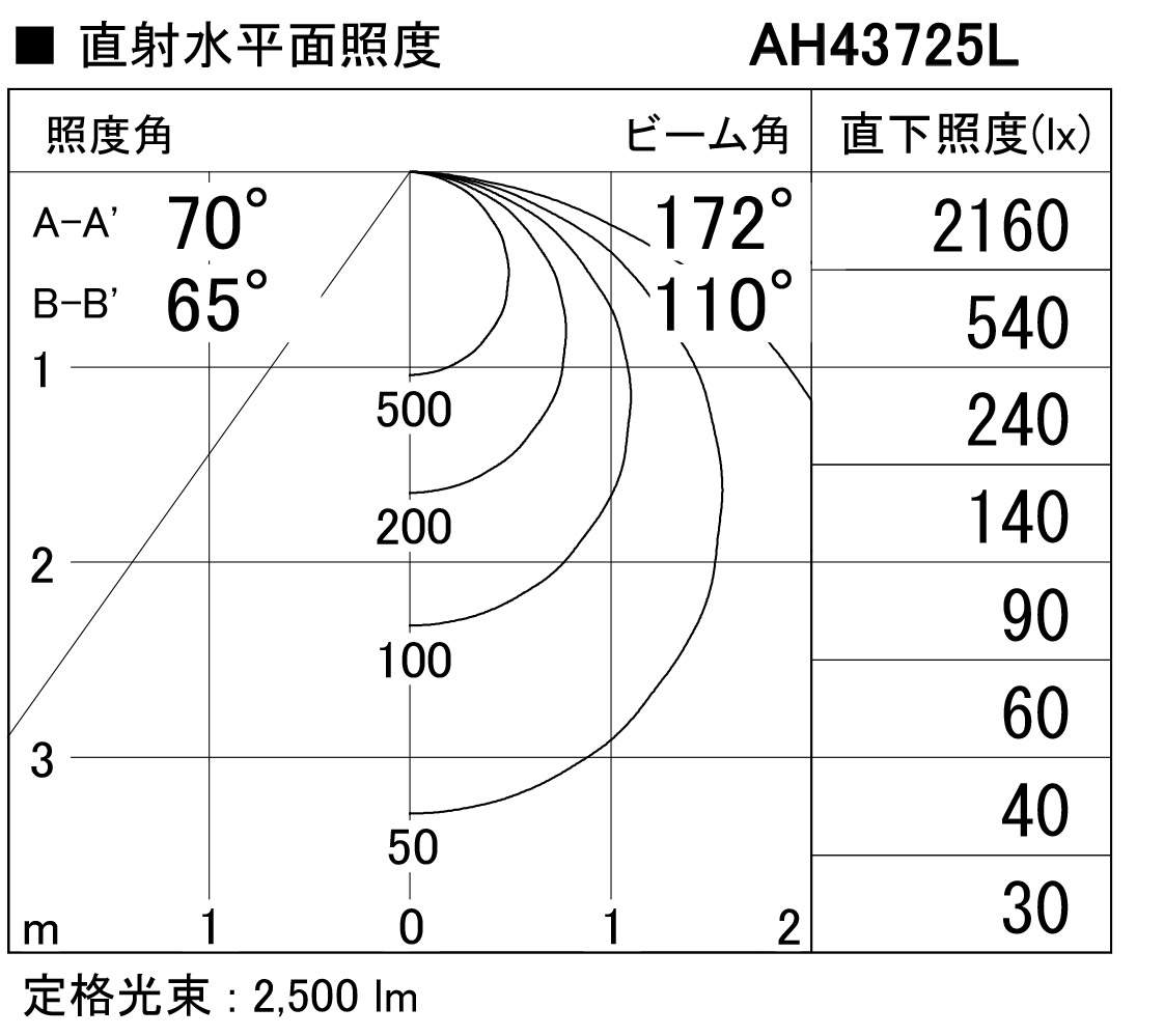 日動 三相200Vスピードコントローラー (2mタイプ) SC-075 - 2