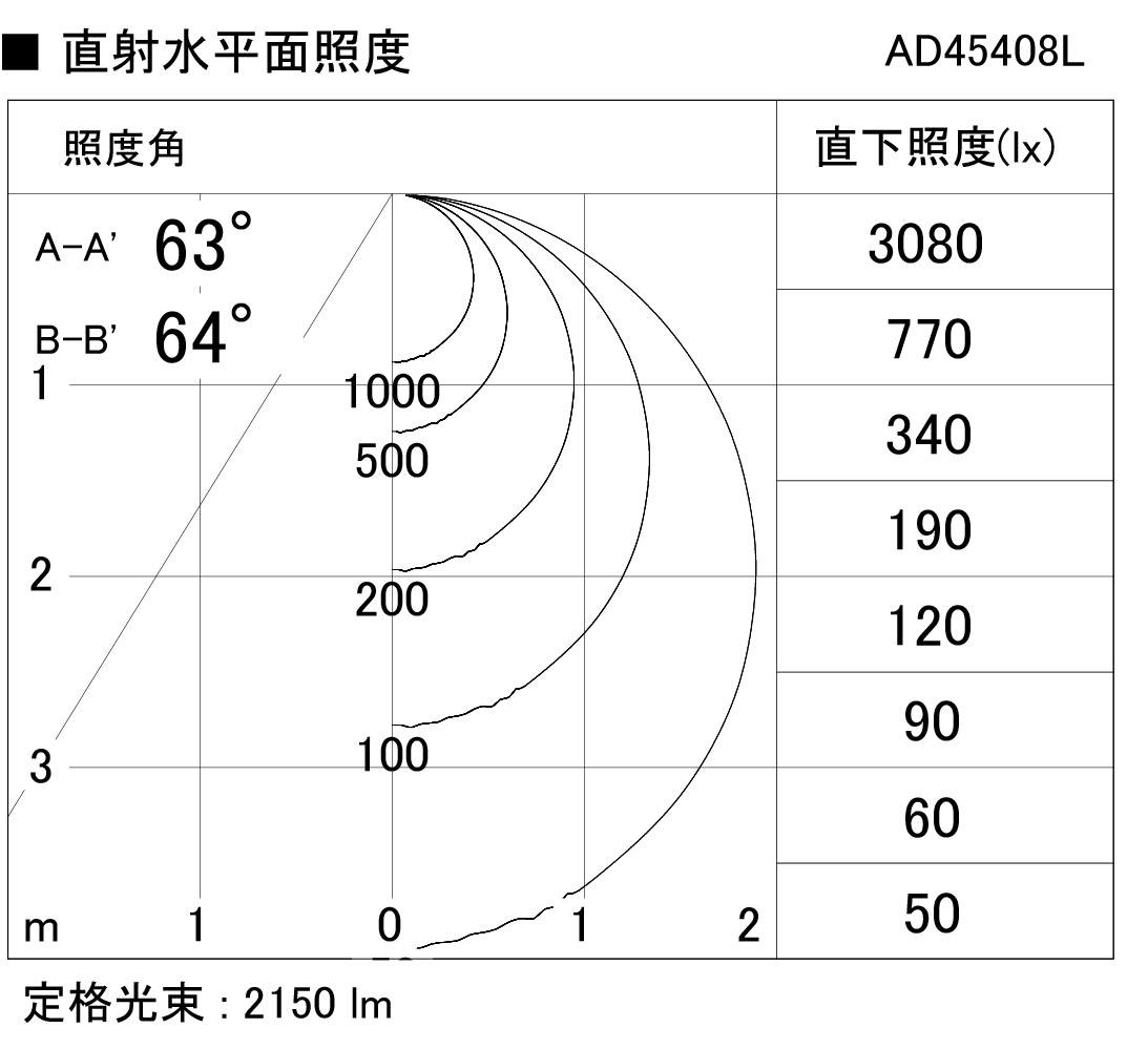 製品情報ダウンロード｜コイズミ照明株式会社