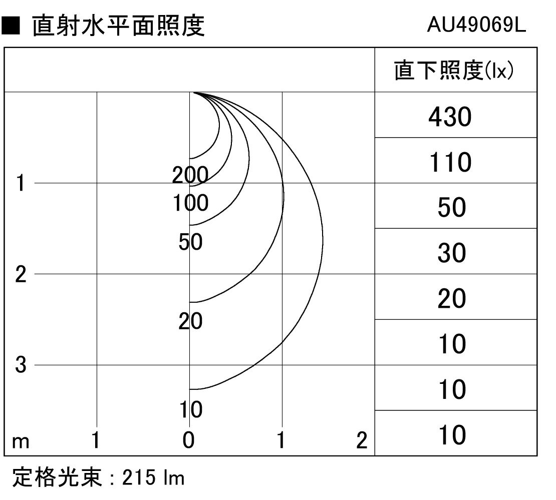 コイズミ照明 エクステリア AU49049L 本体: 奥行12.1cm 本体: 高さ12.5cm 本体: 幅12.5cm - 2