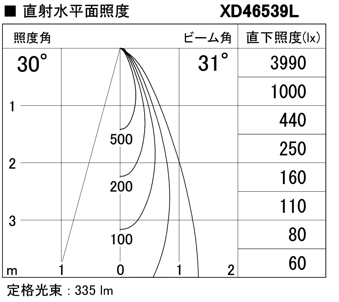 XS706706WMLEDシリンダースポットライト X-Pro プラグタイプ1500lm