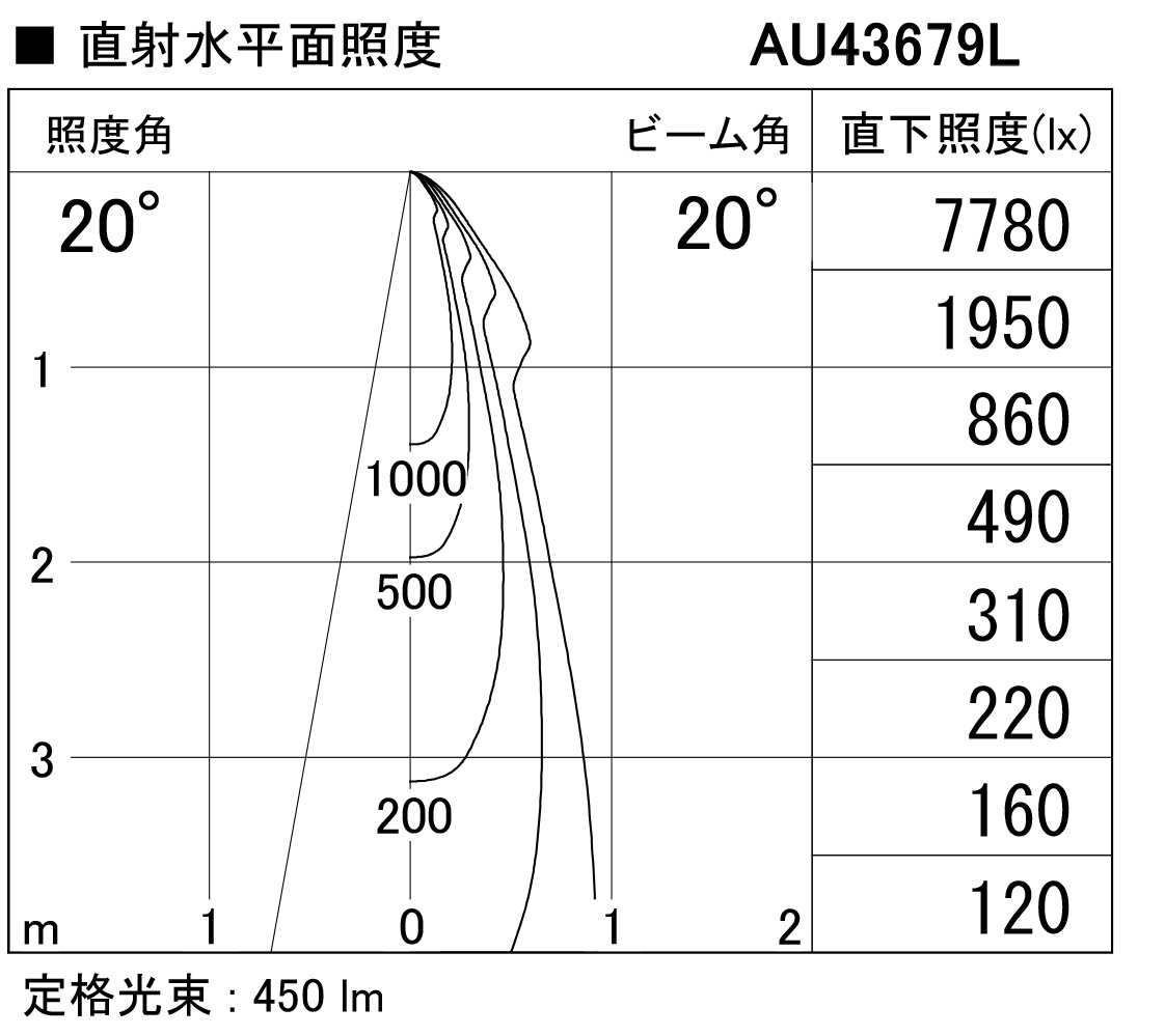 AU43668L コイズミ ガーデンライト LED（電球色） - 2