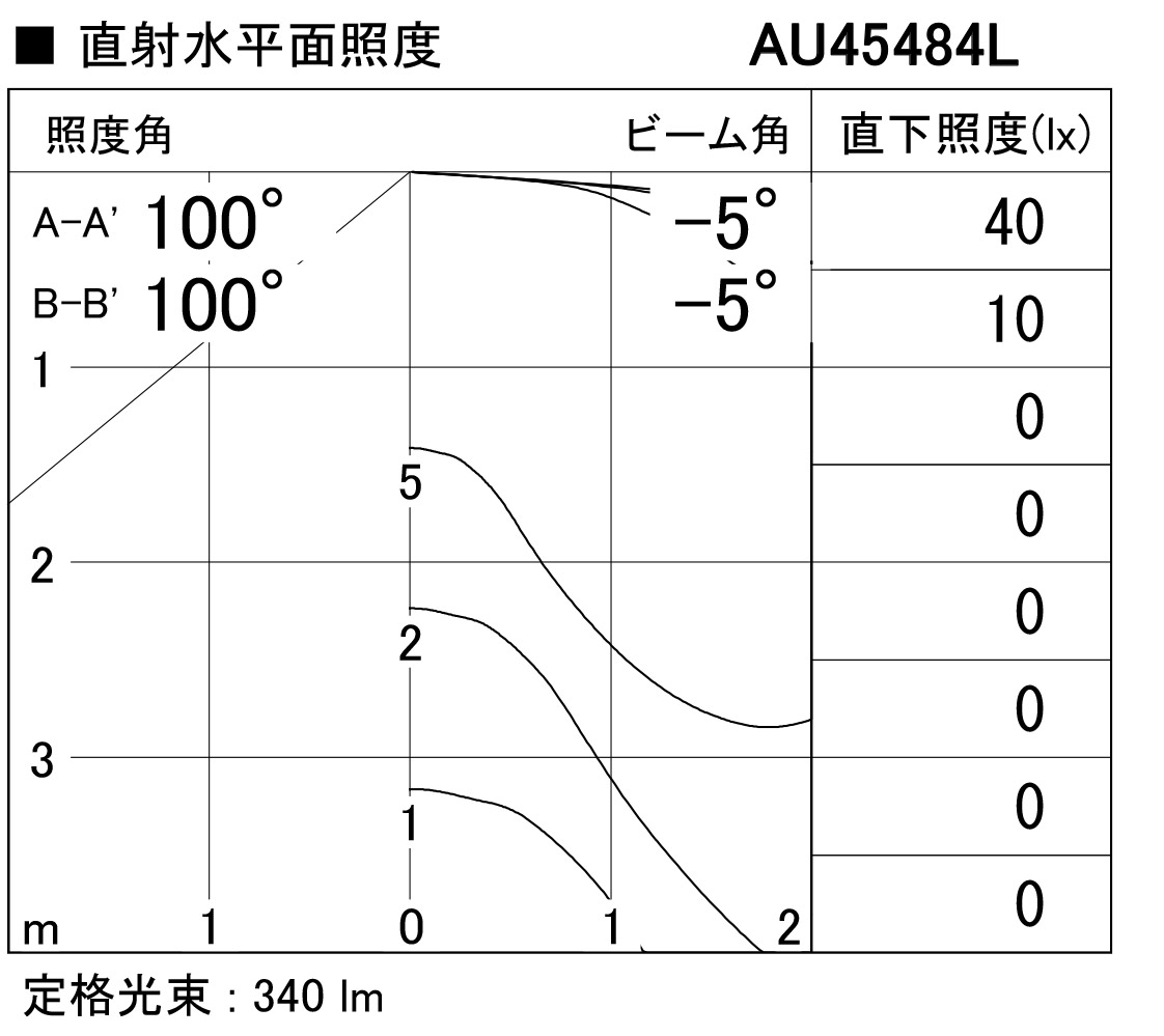 コイズミ照明 KOIZUMI   非常用照明器具 AR45855L1  反射笠付1灯  LEDランプ交換可能型  Hf32W高出力相当 - 4