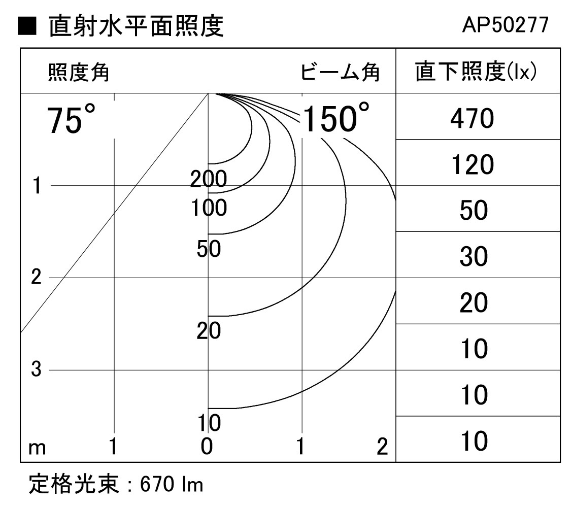 製品情報ダウンロード｜コイズミ照明株式会社