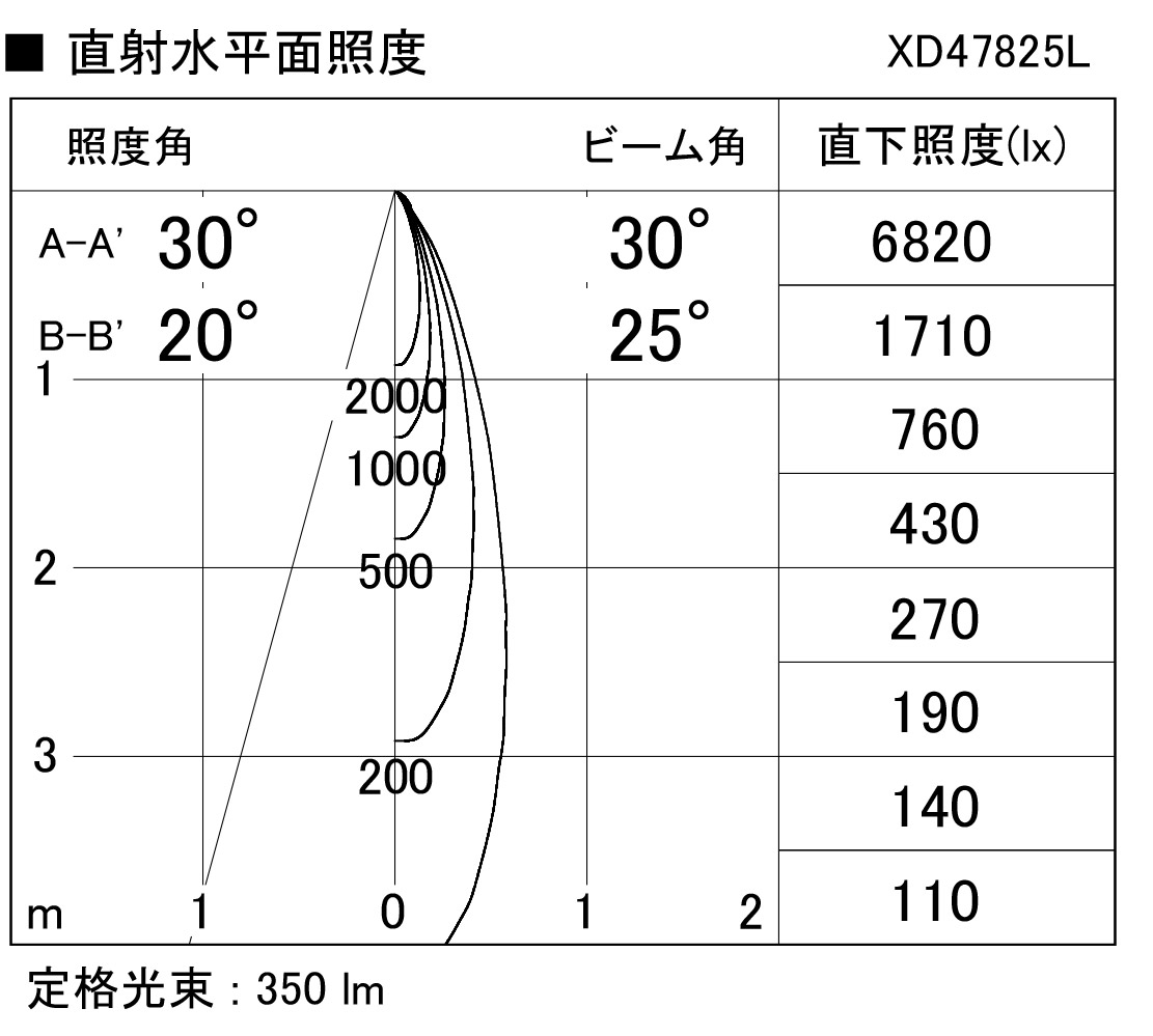 KOIZUMI LEDユニバーサルダウンライト φ125mm JR12V50W相当 (ランプ