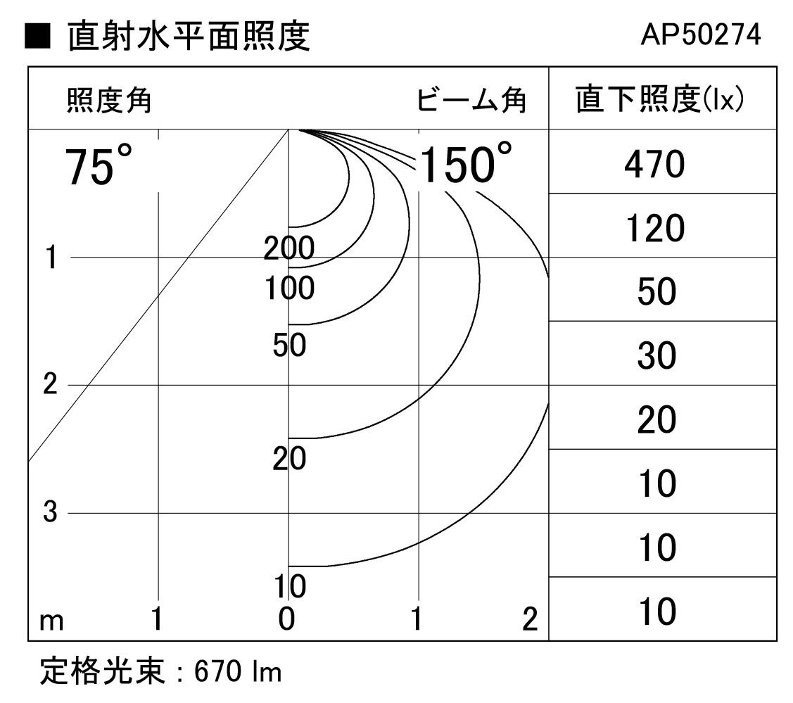 コイズミ照明 ペンダントライト AP50274 マットファインホワイト 材料、資材