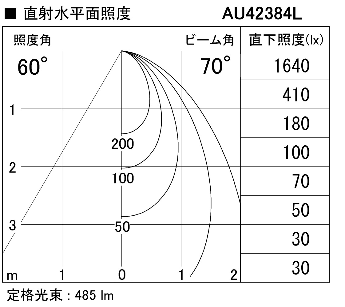 75%OFF!】 コイズミ照明 KOIZUMI  エクステリアスポットライト AU42380L
