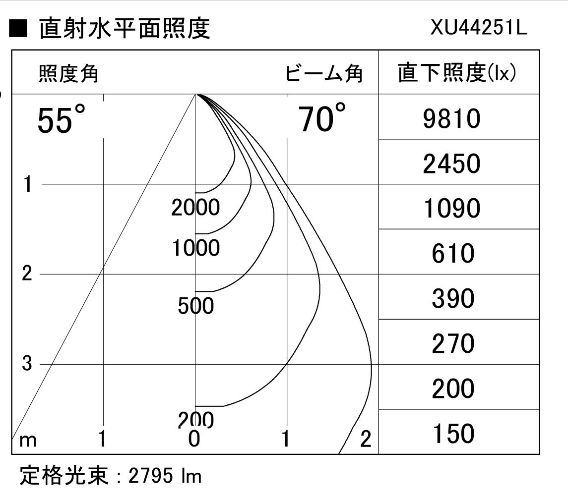 コイズミ照明 コイズミ KXU44176L ＬＥＤ防雨型スポット XU44176L