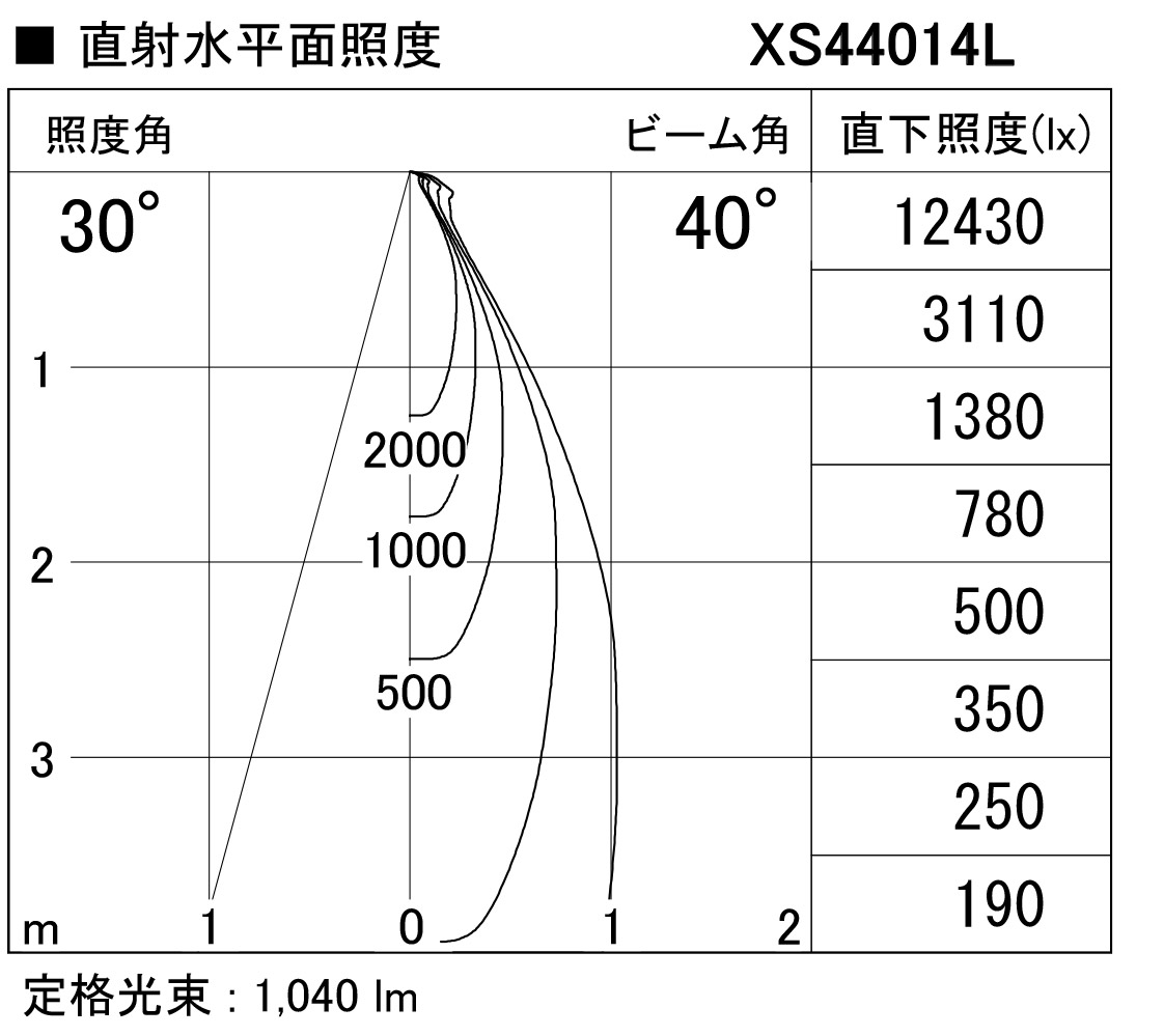 人気の コイズミ照明 LED一体型スポットライト プラグタイプ 1000lmクラス JR12V50W相当 DALI対応タイプ 配光角30° 調光 白色  ブラック XS44026L