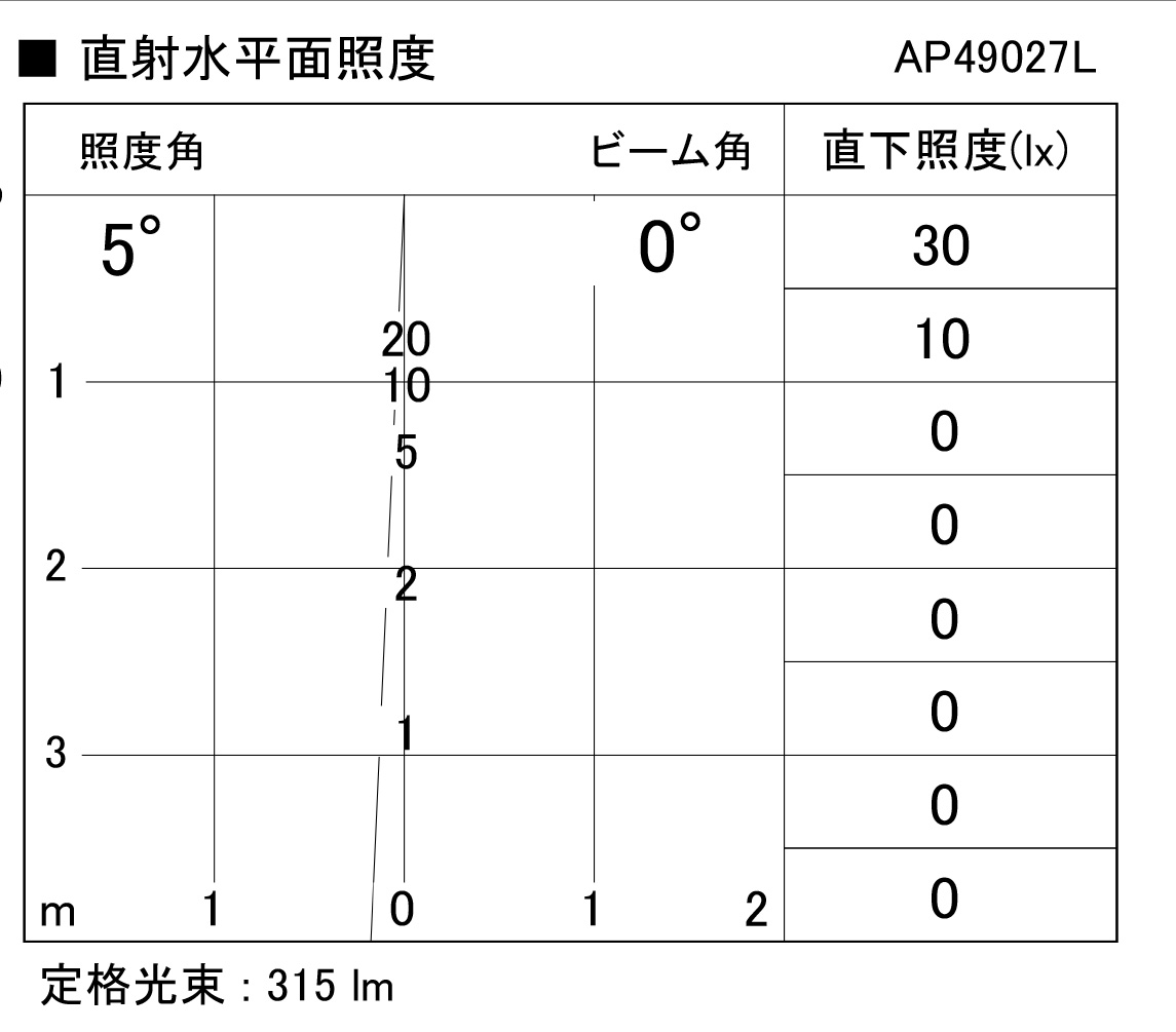 製品情報ダウンロード｜コイズミ照明株式会社