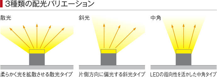 製品情報ダウンロード｜コイズミ照明株式会社