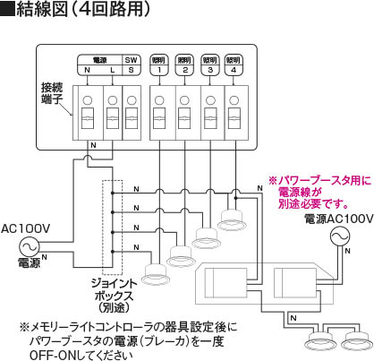 製品情報ダウンロード｜コイズミ照明株式会社