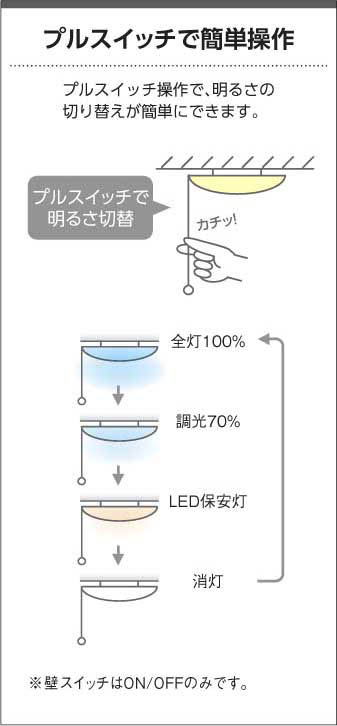 製品情報ダウンロード｜コイズミ照明株式会社