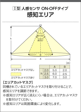 製品情報ダウンロード｜コイズミ照明株式会社