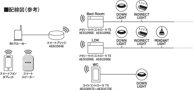 製品情報ダウンロード｜コイズミ照明株式会社