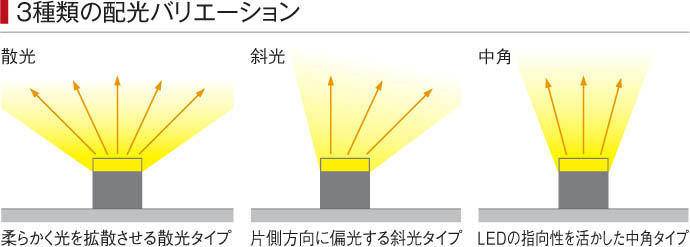 製品情報ダウンロード｜コイズミ照明株式会社