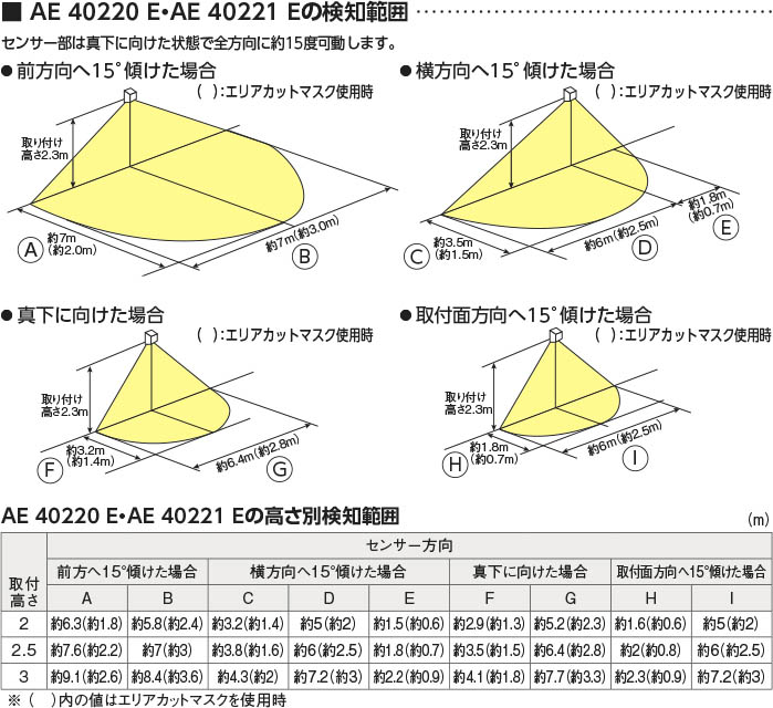 製品情報ダウンロード｜コイズミ照明株式会社