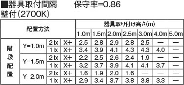 製品情報ダウンロード｜コイズミ照明株式会社