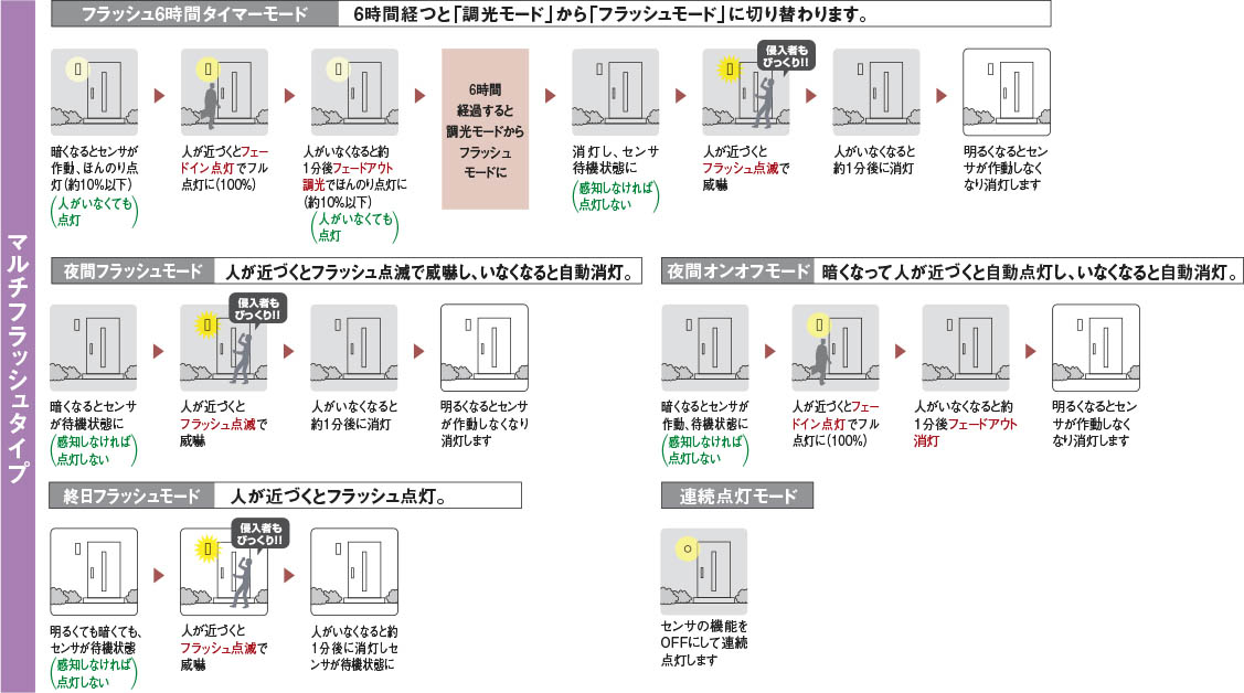 製品情報ダウンロード｜コイズミ照明株式会社