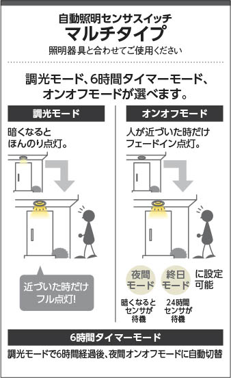 製品情報ダウンロード｜コイズミ照明株式会社