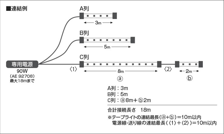 送料無料 コイズミテープライト 4メートル98センチメートル | www