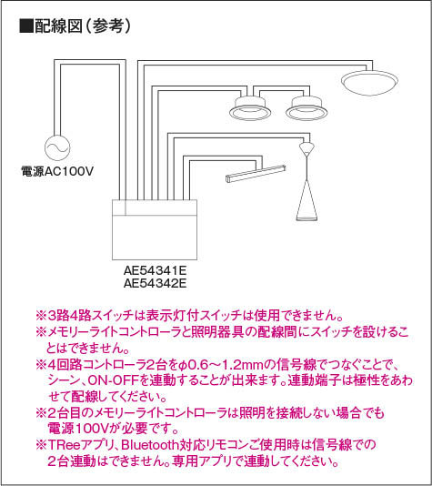 製品情報ダウンロード｜コイズミ照明株式会社