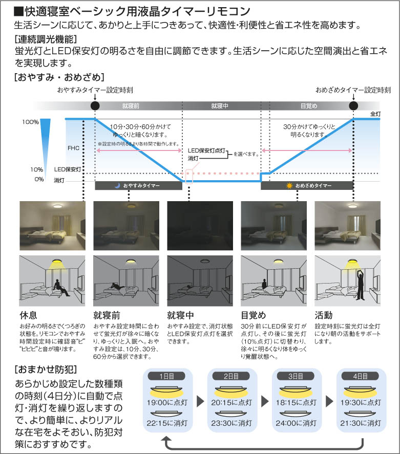 製品情報ダウンロード｜コイズミ照明株式会社