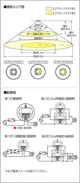 製品情報ダウンロード｜コイズミ照明株式会社