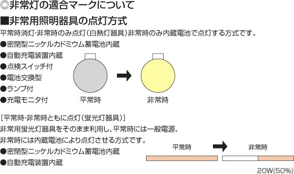 製品情報ダウンロード｜コイズミ照明株式会社