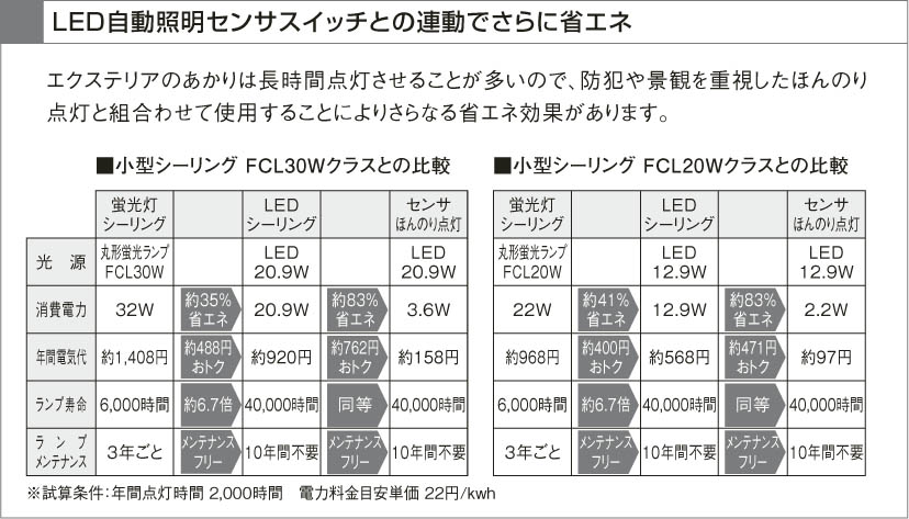 製品情報ダウンロード｜コイズミ照明株式会社