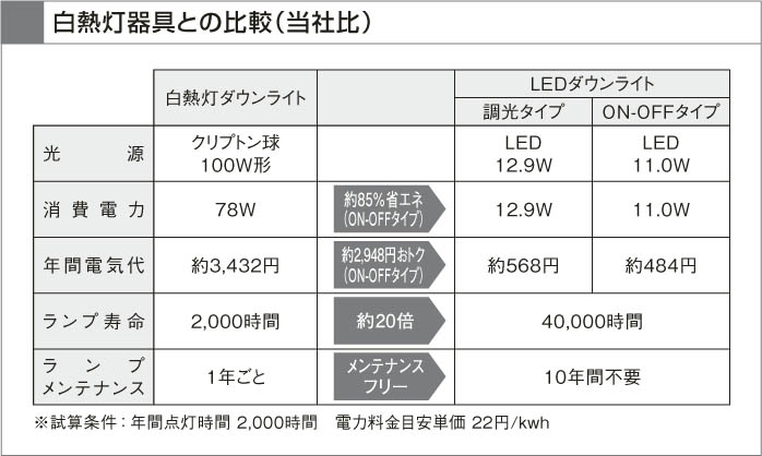 製品情報ダウンロード｜コイズミ照明株式会社