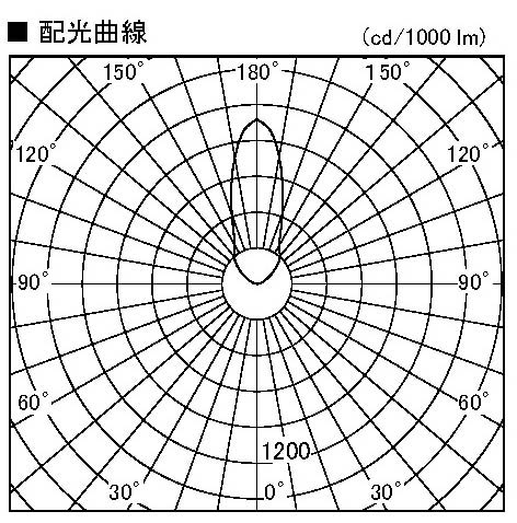 製品情報ダウンロード｜コイズミ照明株式会社