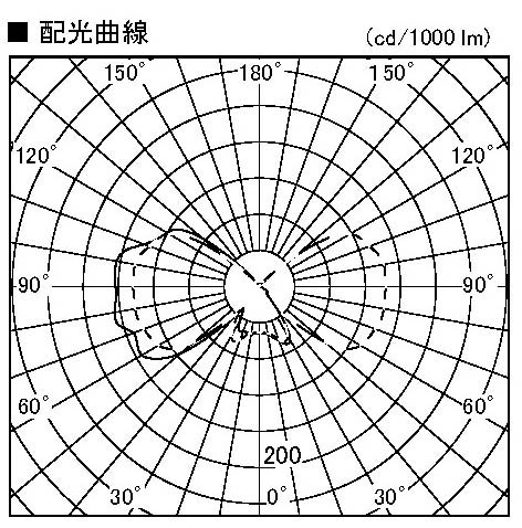 製品情報ダウンロード｜コイズミ照明株式会社