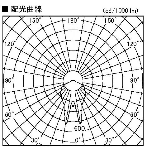 製品情報ダウンロード｜コイズミ照明株式会社