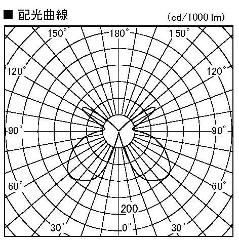 製品情報ダウンロード｜コイズミ照明株式会社