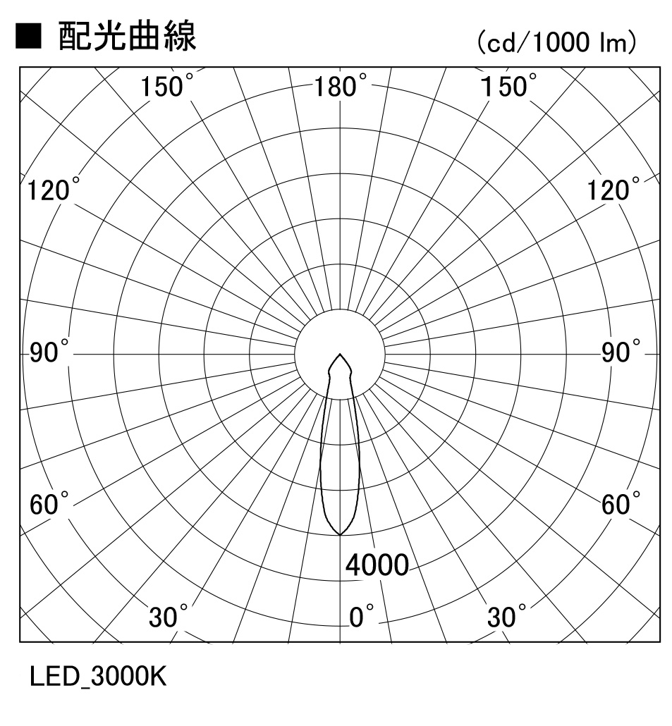 製品情報ダウンロード｜コイズミ照明株式会社