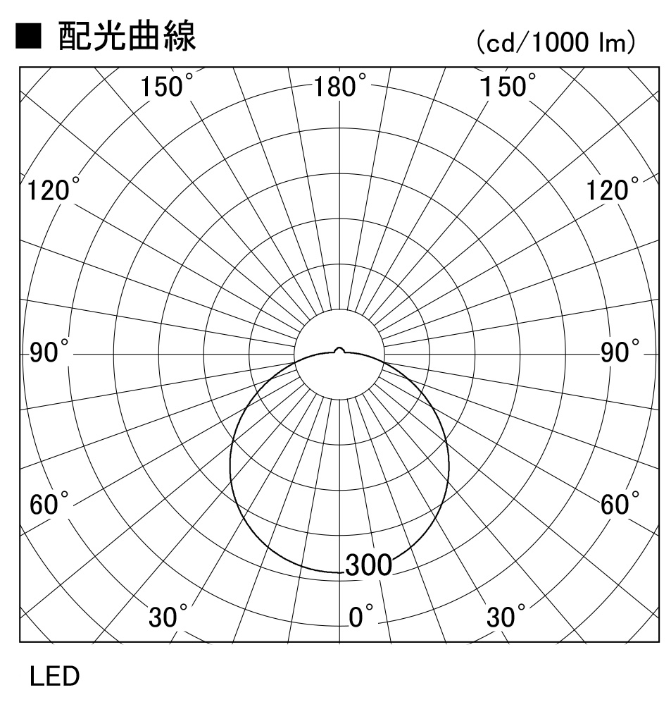 製品情報ダウンロード｜コイズミ照明株式会社