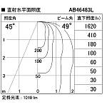 製品情報ダウンロード｜コイズミ照明株式会社