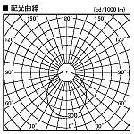 製品情報ダウンロード｜コイズミ照明株式会社