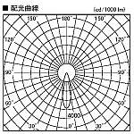 製品情報ダウンロード｜コイズミ照明株式会社