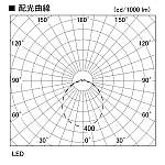 製品情報ダウンロード｜コイズミ照明株式会社