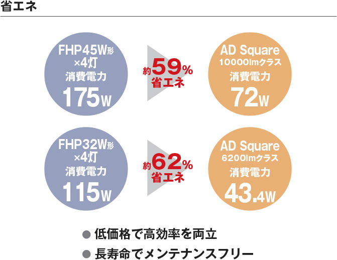 製品情報ダウンロード｜コイズミ照明株式会社